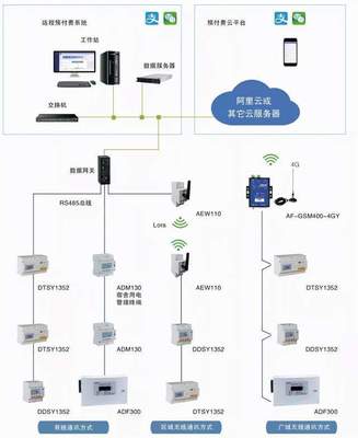 武漢、西安、北京高校宿舍預付費用電系統 基于計算機網絡工程的安全用電新范式